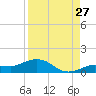 Key Haven tide chart for Sunday, August 27, 2023
