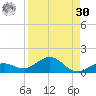 Key Haven tide chart for Wednesday, August 30, 2023