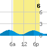 Key Haven tide chart for Sunday, August 6, 2023
