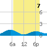 Key Haven tide chart for Monday, August 7, 2023
