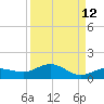 Key Haven tide chart for Tuesday, September 12, 2023