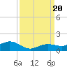 Key Haven tide chart for Wednesday, September 20, 2023