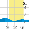 Key Haven tide chart for Thursday, September 21, 2023