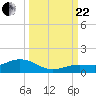 Key Haven tide chart for Friday, September 22, 2023