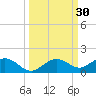 Key Haven tide chart for Saturday, September 30, 2023