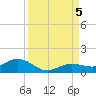 Key Haven tide chart for Tuesday, September 5, 2023