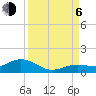 Key Haven tide chart for Wednesday, September 6, 2023