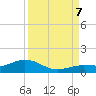 Key Haven tide chart for Thursday, September 7, 2023