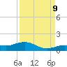 Key Haven tide chart for Saturday, September 9, 2023