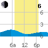 Key Haven tide chart for Friday, October 6, 2023