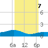 Key Haven tide chart for Saturday, October 7, 2023