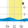 Key Haven tide chart for Sunday, October 8, 2023