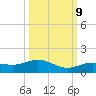 Key Haven tide chart for Monday, October 9, 2023