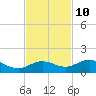 Key Haven tide chart for Friday, November 10, 2023