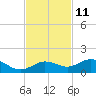 Key Haven tide chart for Saturday, November 11, 2023
