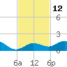 Key Haven tide chart for Sunday, November 12, 2023