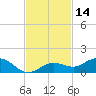 Key Haven tide chart for Tuesday, November 14, 2023