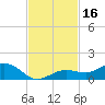 Key Haven tide chart for Thursday, November 16, 2023