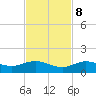 Key Haven tide chart for Wednesday, November 8, 2023