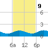 Key Haven tide chart for Thursday, November 9, 2023