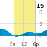 Key Haven tide chart for Friday, December 15, 2023