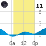 Key Haven tide chart for Thursday, January 11, 2024