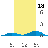 Key Haven tide chart for Thursday, January 18, 2024