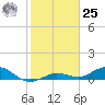 Key Haven tide chart for Thursday, January 25, 2024