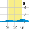 Key Haven tide chart for Friday, January 5, 2024