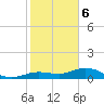 Key Haven tide chart for Saturday, January 6, 2024
