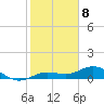 Key Haven tide chart for Monday, January 8, 2024