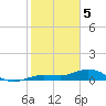 Key Haven tide chart for Monday, February 5, 2024