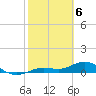 Key Haven tide chart for Tuesday, February 6, 2024