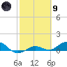 Key Haven tide chart for Friday, February 9, 2024