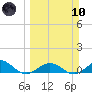 Key Haven tide chart for Sunday, March 10, 2024