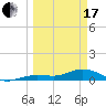 Key Haven tide chart for Sunday, March 17, 2024