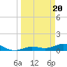 Key Haven tide chart for Wednesday, March 20, 2024