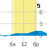 Key Haven tide chart for Tuesday, March 5, 2024