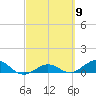 Key Haven tide chart for Saturday, March 9, 2024