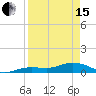 Key Haven tide chart for Monday, April 15, 2024