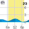 Key Haven tide chart for Tuesday, April 23, 2024