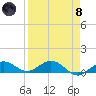 Key Haven tide chart for Monday, April 8, 2024