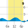 Key Haven tide chart for Tuesday, April 9, 2024
