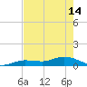 Key Haven tide chart for Tuesday, May 14, 2024