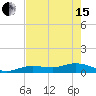 Key Haven tide chart for Wednesday, May 15, 2024
