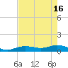 Key Haven tide chart for Thursday, May 16, 2024