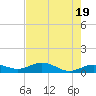 Key Haven tide chart for Sunday, May 19, 2024