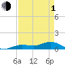 Key Haven tide chart for Wednesday, May 1, 2024