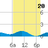 Key Haven tide chart for Monday, May 20, 2024