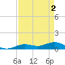 Key Haven tide chart for Thursday, May 2, 2024